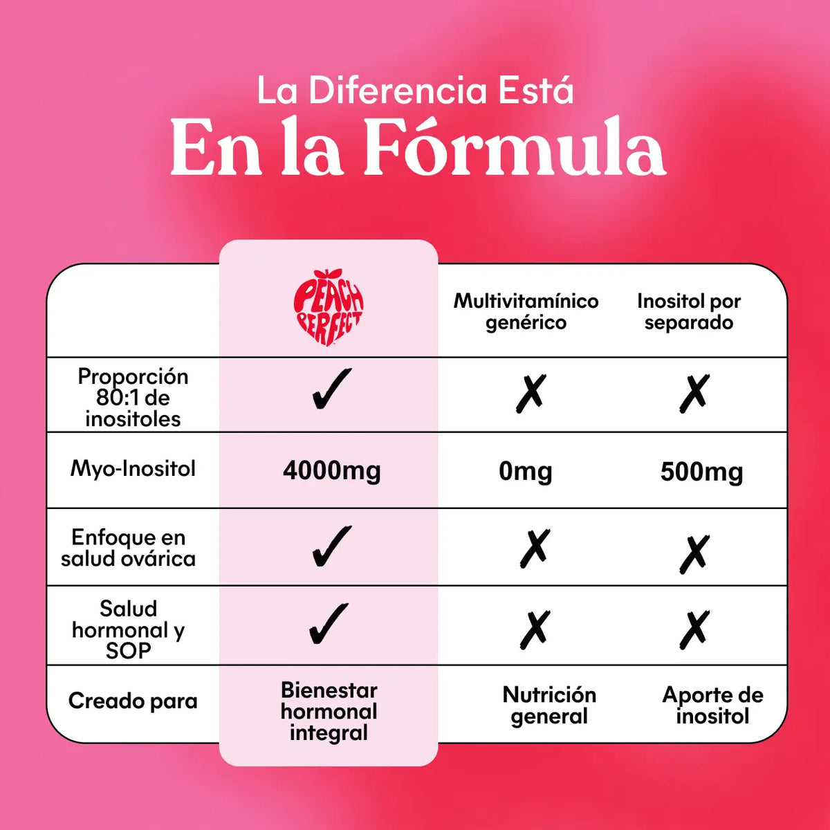 Pack Creatina + Multivitaminicos
