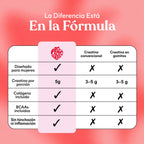 Pack Creatina + Multivitaminicos