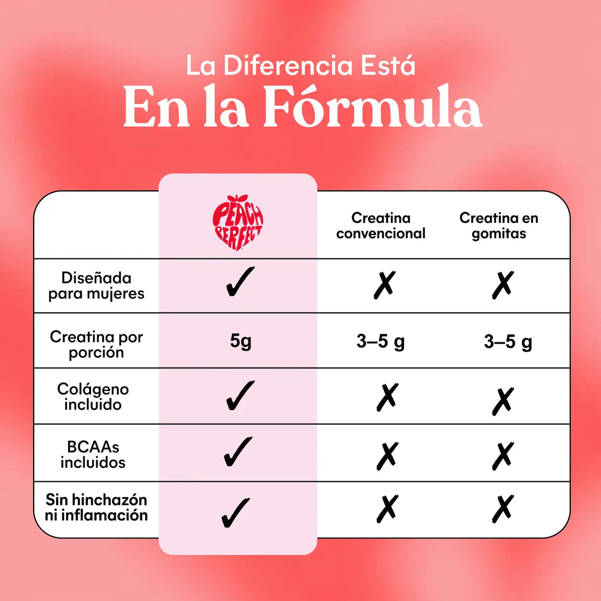 Pack Creatina + Multivitaminicos